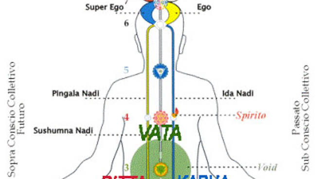 Dal 1 settembre riprendono ad Asti gli incontri di Sahaja Yoga