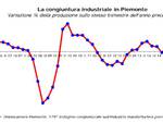 Unioncamere Piemonte: nel II trimestre 2016 la produzione industriale cresce dell’1,5% rispetto allo stesso periodo del 2015