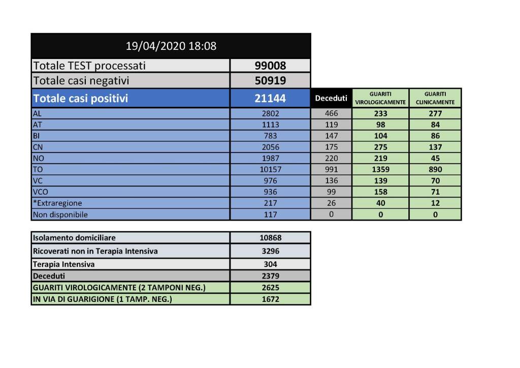 bollettino 19aprile2020