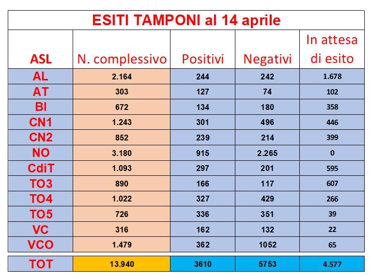 dati rsa piemonte 15042020