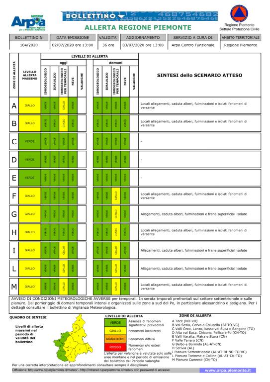 bollettino allerta meteorologica arpa piemonte 02072020