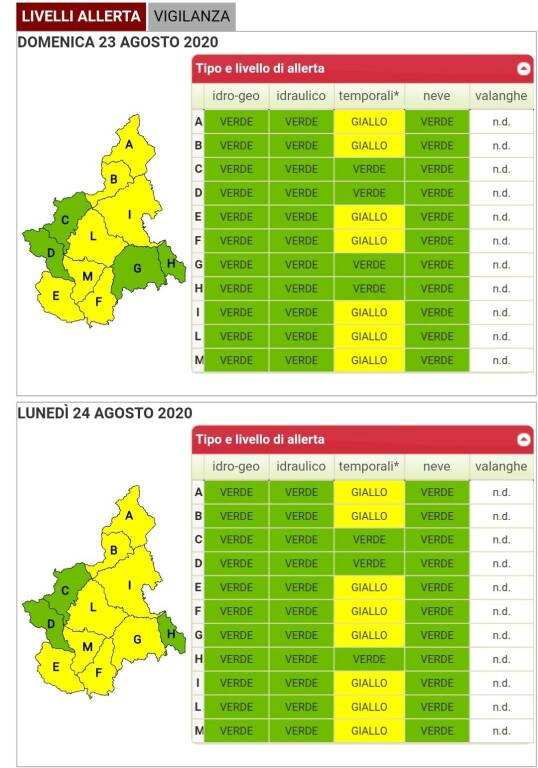 bollettino allerta arpa domenica 23082020