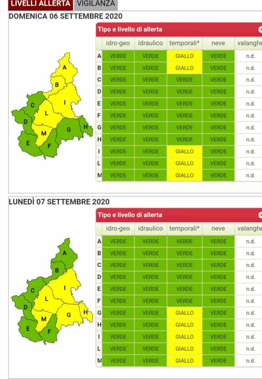 allerta arpa piemonte 06092020