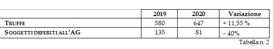 relazione fine 2020 cc