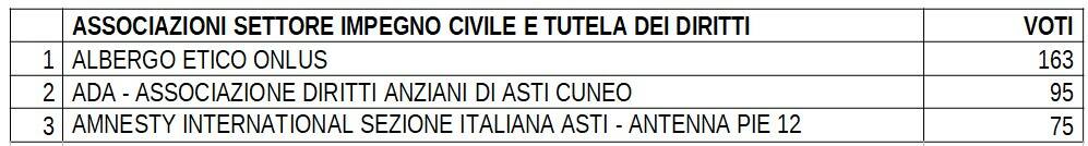 Premio Associazioni Astigiane