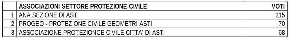 Premio Associazioni Astigiane