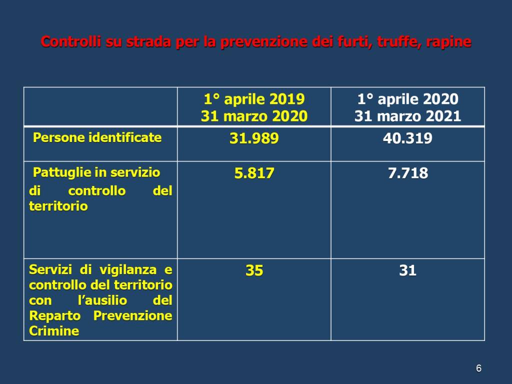 reseconto attività questura asti festa polizia 2021