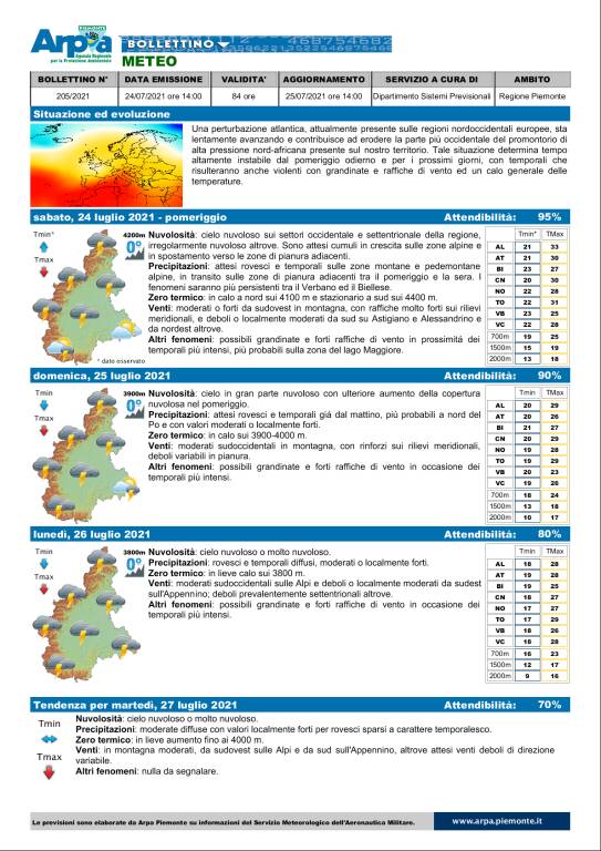 bollettino meteo 24072021