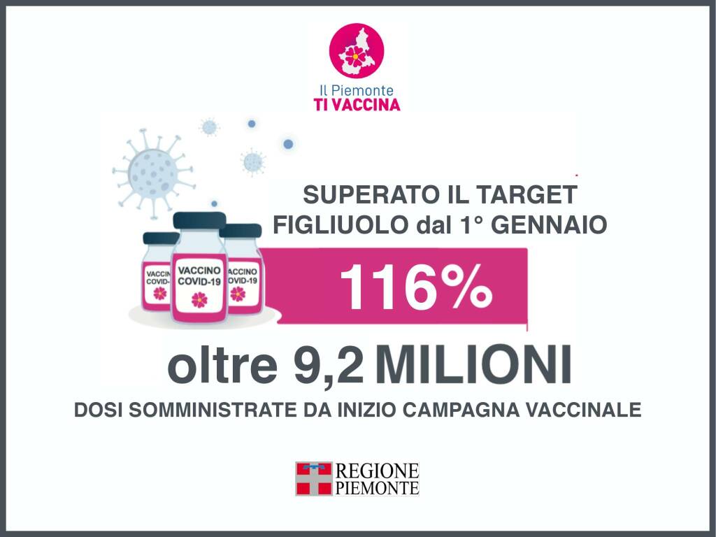 aggiornamento campagna vaccinale piemonte 01022022