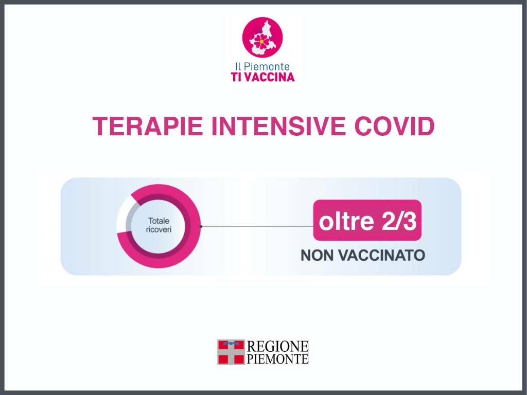 aggiornamento campagna vaccinale piemonte 01022022