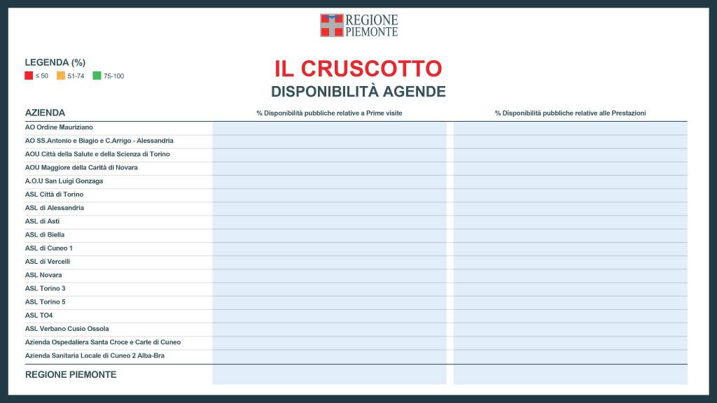 Un piano straordinario per il recupero delle liste d’attesa