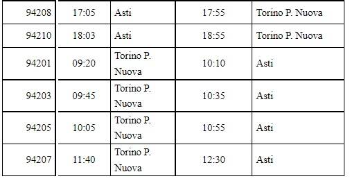 treni straordinari sagre