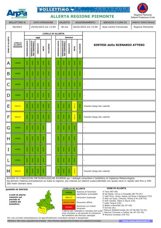 allerta meteo arpa 25022023