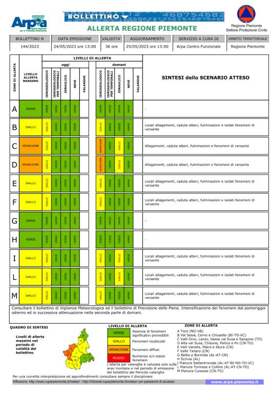 bollettino allerta arpa piemonte 24052023