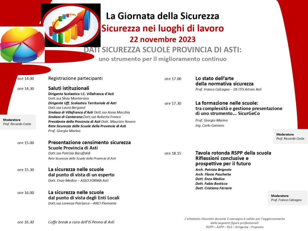 Giornata della Sicurezza 2023 cantarana