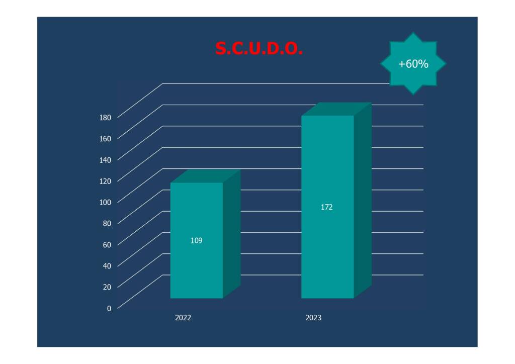 attività polizia asti 2023