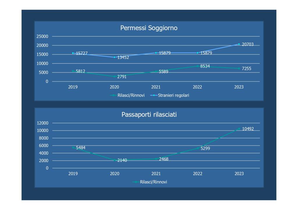 attività polizia asti 2023