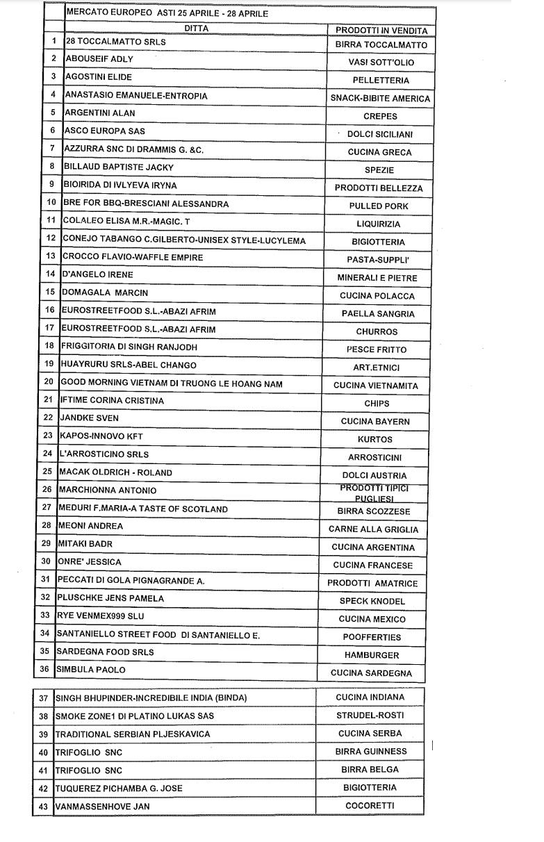 elenco operatori mercato europeo asti 2024