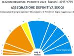 seggi consiglio regionale 2024