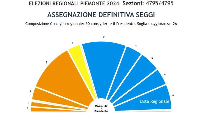 seggi consiglio regionale 2024