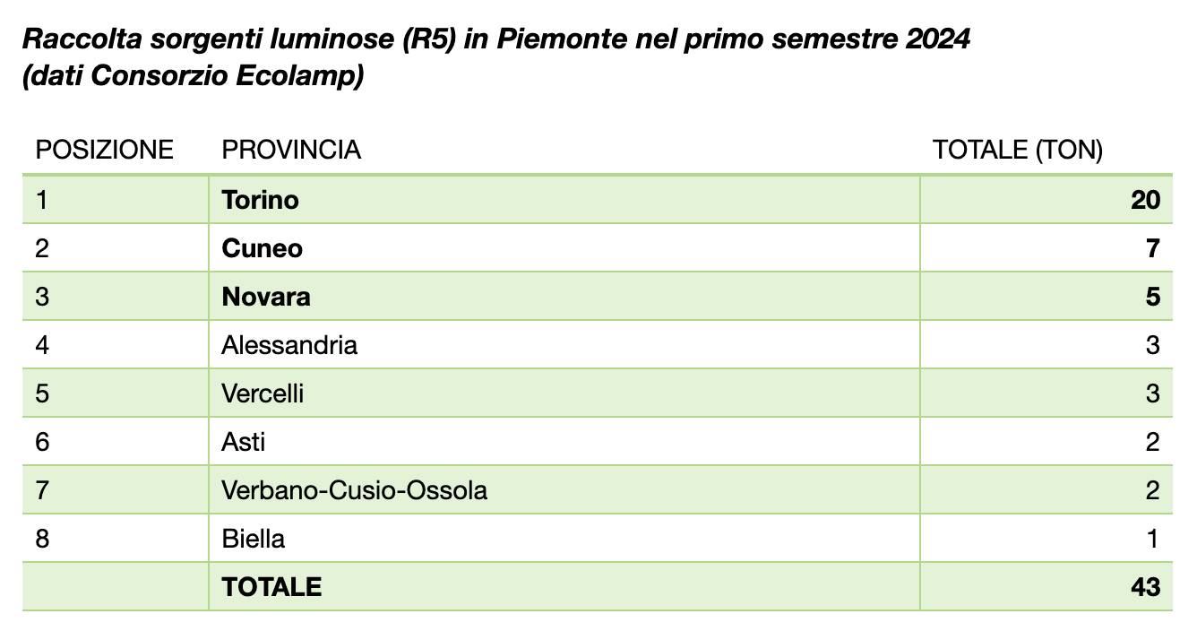 Generico luglio 2024